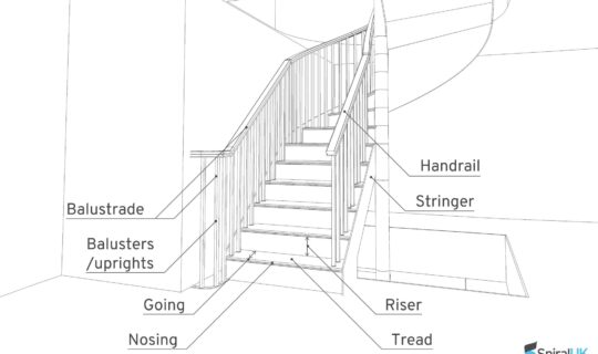 spiral uk staircase glossary 2